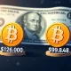 Bitcoin's real inflation-adjusted value analysis showing nominal versus actual purchasing power