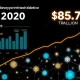 Coinglass 2025 crypto derivatives market report showing $85.7 trillion trading volume and institutional growth