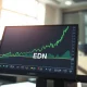EDN stock chart showing bullish technical breakout above the 200-day moving average on March 10, 2026.