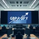 GBP/JPY advances on trading floor as Bank of England rate-cut expectations diminish.