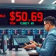 Financial analyst monitoring Masco Corporation stock price and RSI technical indicators on trading desk display