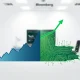 Market analysis showing stock pressure from oil prices versus tech support from Oracle earnings in 2026