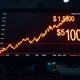 A trading screen shows WTI crude oil price surging above $100 per barrel.