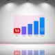 Bar chart showing YouTube's 2025 ad revenue surpassing Disney, NBC, Paramount, and Warner Bros. Discovery.