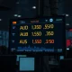 A financial data terminal screen showing AUD/USD exchange rate and economic indicators.