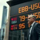 GBP/USD exchange rate board in London financial district