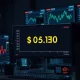A trading desk monitor shows a sharp decline in the gold price chart.