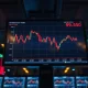 US Dollar Index chart showing decline near 99.50 on a trading floor monitor