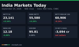 India markets today September 25, 2026: Nifty 50, Bank Nifty, Nifty Midcap 100, India VIX, USD/INR and FII net flows